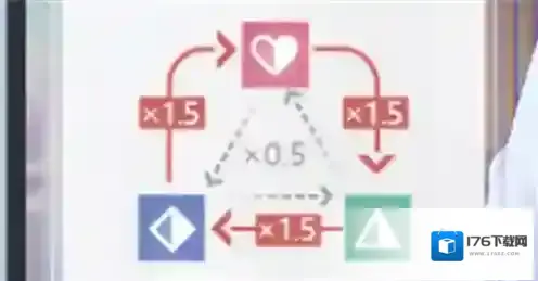 未定事件簿克制关系介绍 卡片克制伤害倍率介绍