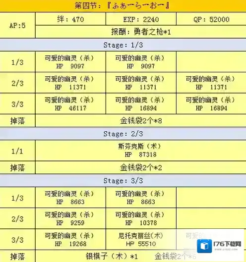 fgo万圣节二期复刻第四节配置介绍 第4节掉落一览