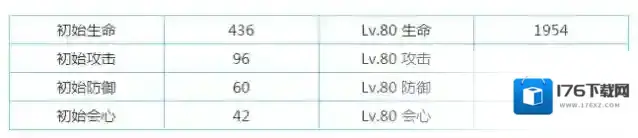 战双帕弥什卡穆意识用哪个 狂犬意识搭配攻略