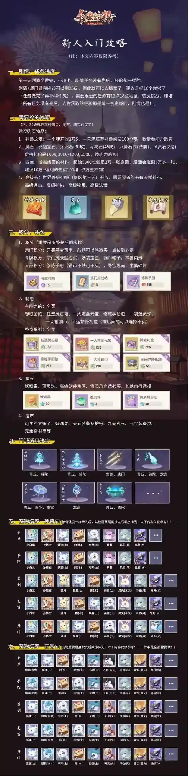 长安幻想新手入门详细攻略