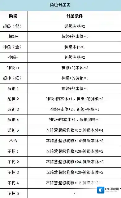 银河之力天刃计划雄兵连手游新兵必看攻略 内含礼包码