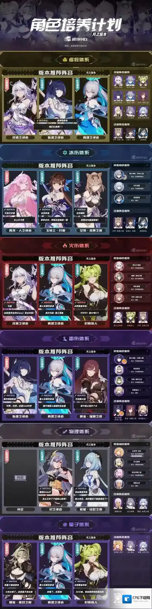 崩坏3月之版本新手角色培养推荐