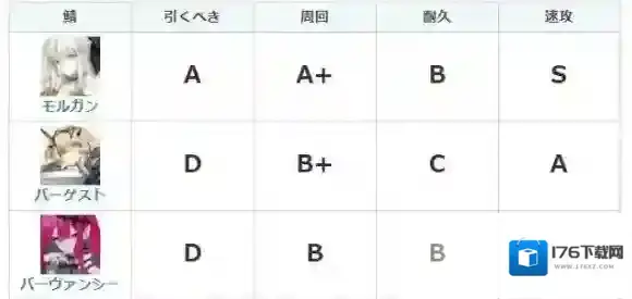 FGO摩根强度怎么样 FGO摩根节奏榜简评