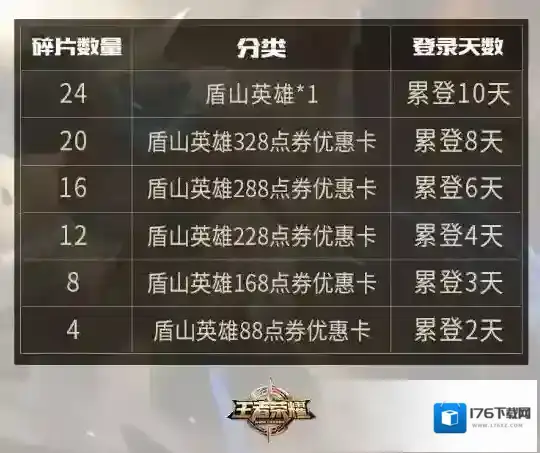 王者荣耀盾山怎么获得 盾山免费获取方法介绍