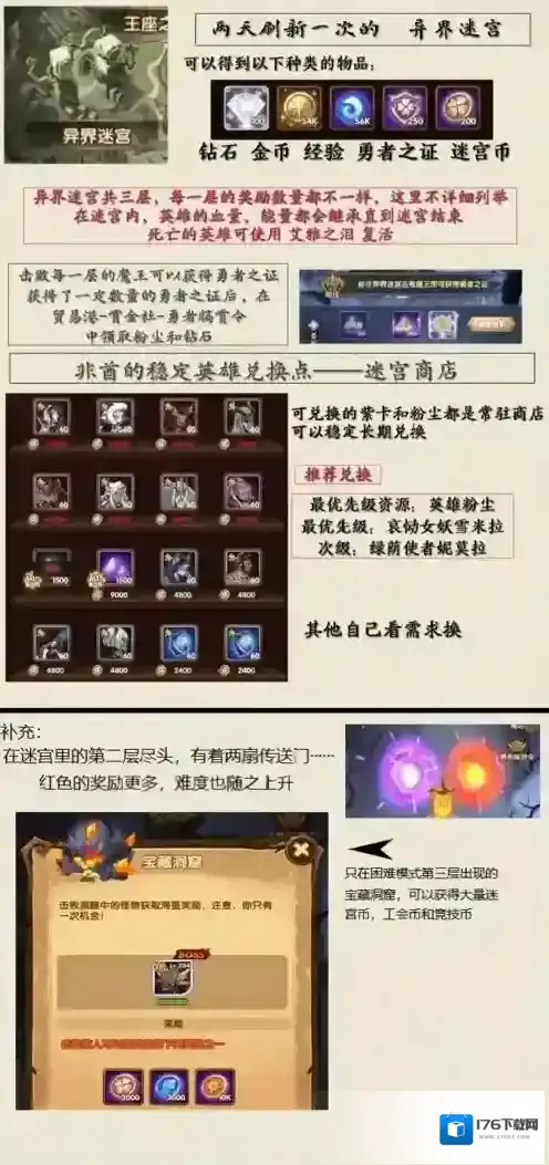 剑与远征异界迷宫攻略 换哪个人物好