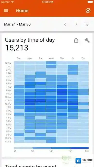 Google分析工具Analytics(分析)