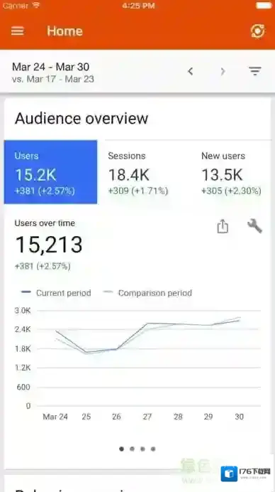 Google分析工具Analytics(分析)