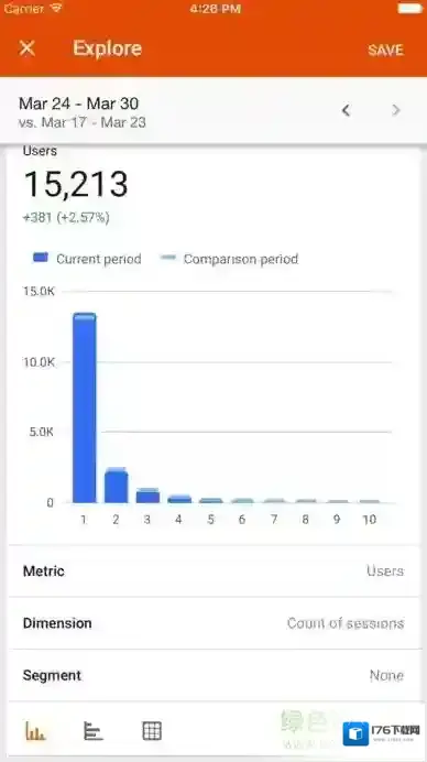 Google分析工具Analytics(分析)