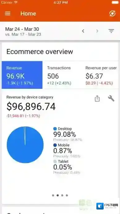 Google分析工具Analytics(分析)