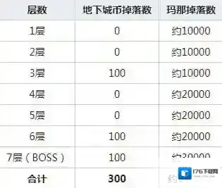 公主连结云海的山脉boss怎么打 地下城第一副本通关奖励攻略