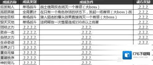 最后一步有哪些成就 全成就完成方法一览