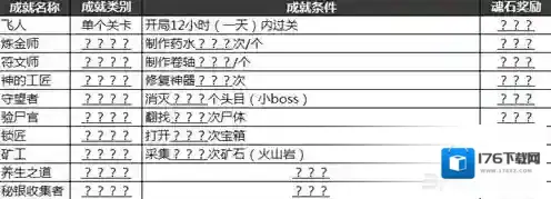 最后一步有哪些成就 全成就完成方法一览