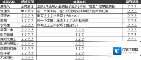 最后一步有哪些成就 全成就完成方法一览