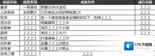最后一步有哪些成就 全成就完成方法一览