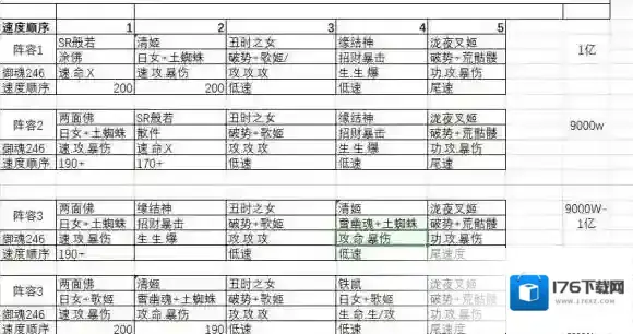 阴阳师幻境试炼海国篇阵容9月16日 阴阳师海国试炼荒川八百比丘尼
