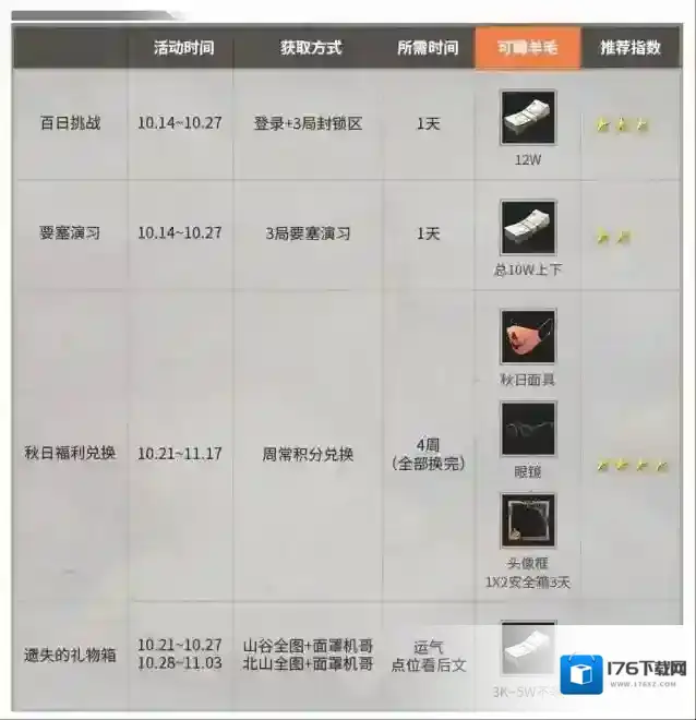 暗区突围百日庆活动攻略