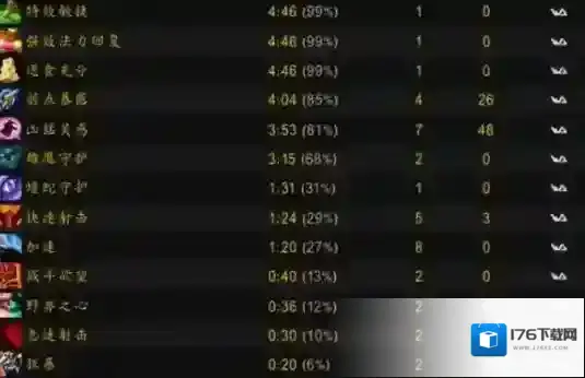 魔兽世界TBC怀旧服猎人饰品选什么？魔兽世界TBC怀旧服猎人饰品选择推荐