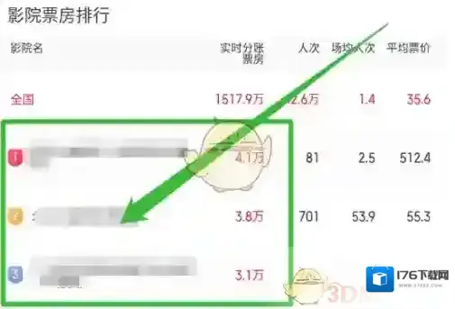 《猫眼专业版》查看影院排名方法