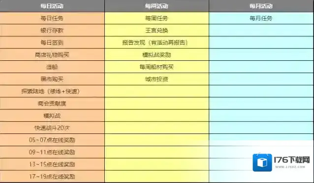 大航海时代起源必做日常周常任务攻略