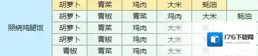 魔卡少女樱回忆钥匙照烧鸡腿饭怎么做 照烧鸡腿饭食谱配方