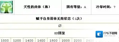 FateGo泳装马尔达厉害吗 英灵详细介绍