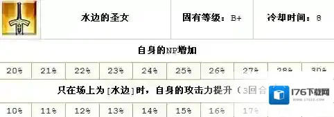 FateGo泳装马尔达厉害吗 英灵详细介绍