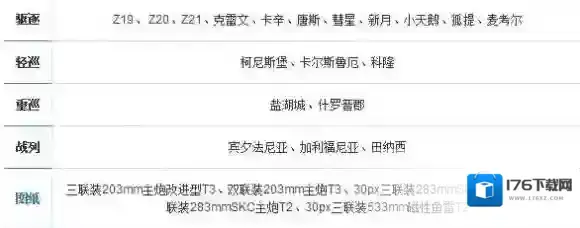 碧蓝航线异色格作战A2有哪些奖励 异色格作战A2掉落一览