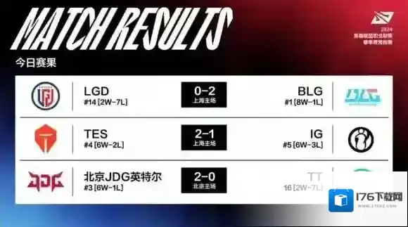 LPL春季赛3月2日赛程 2024LPL春季赛3月2日首发名单