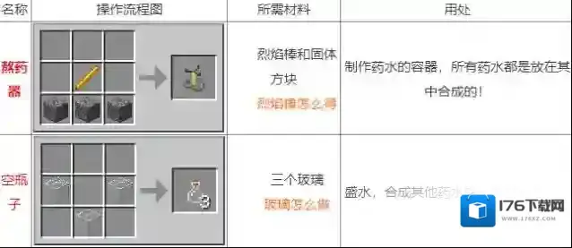 我的世界药水怎么酿制 药水的炼制方法