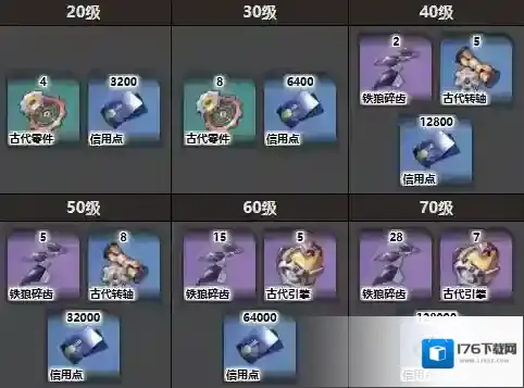 崩坏星穹铁道娜塔莎突破材料有哪些-崩坏星穹铁道娜塔莎突破材料介绍