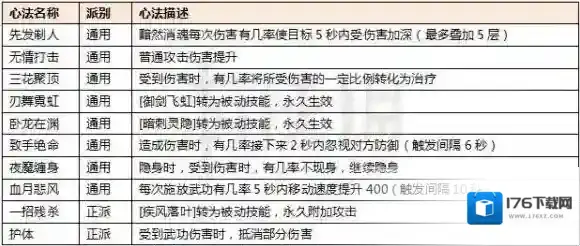 热血江湖手游哪个职业厉害 全职业选择及武功技能搭配技巧_正派刺客