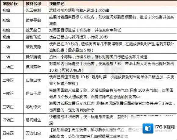 热血江湖手游哪个职业厉害 全职业选择及武功技能搭配技巧_正派刺客