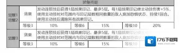 白夜极光康诺丽怎么样 康诺丽角色面板与装备技能数据一览