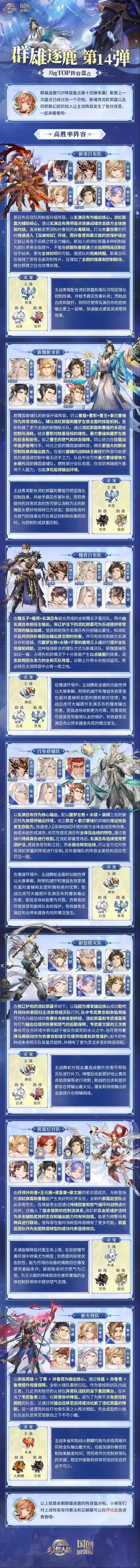 三国志幻想大陆当前版本最强阵容推荐