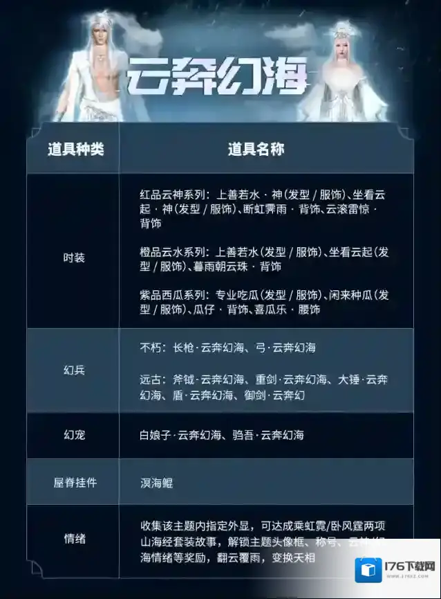 妄想山海【共生计划】未来烛龙宝藏主题&返场投票,快来pick你心仪的挖宝主题吧!