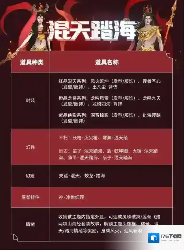 妄想山海【共生计划】未来烛龙宝藏主题&返场投票,快来pick你心仪的挖宝主题吧!