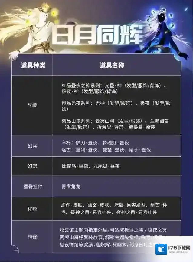 妄想山海【共生计划】未来烛龙宝藏主题&返场投票,快来pick你心仪的挖宝主题吧!