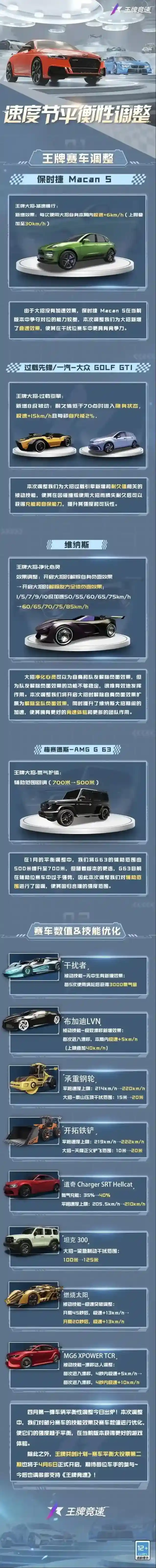 王牌竞速四月份平衡性调整第一弹