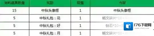 王者荣耀枫叶怎么获得 枫叶换什么比较好