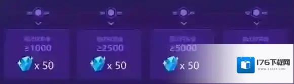 崩坏35月8日开启舰团探索值排行活动