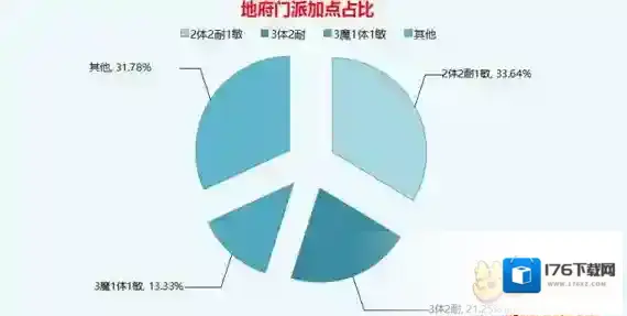 梦幻西游手游阴曹地府手游新手入门玩法攻略_阴曹地府加点分析