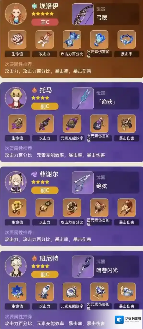 原神埃洛伊阵容怎么搭配 平民推荐阵容