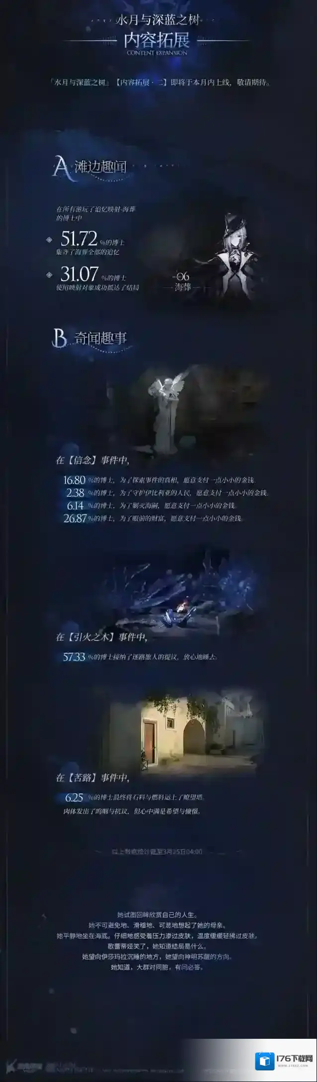 明日方舟集成战略「水月与深蓝之树」四月更新内容前瞻