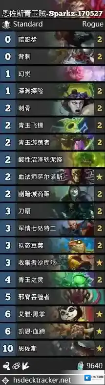 炉石传说怎么上分？炉石传说端午上分卡组推荐_恩佐斯青玉贼