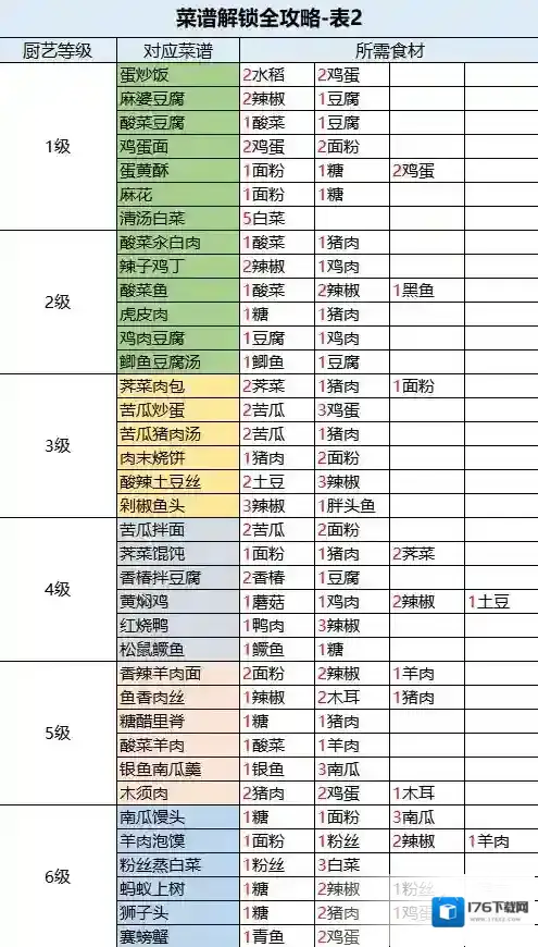 桃源深处有人家菜谱解锁全攻略
