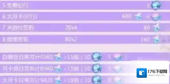 原神2.5原石数量奖励统计 全部白嫖原石获取方法汇总