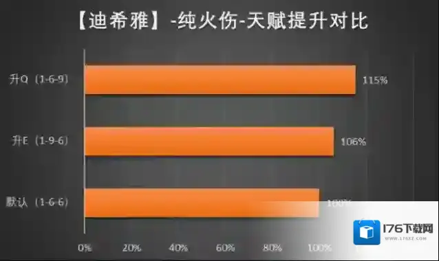 原神迪西娅武器圣遗物推荐及参考面板