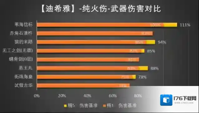 原神迪西娅武器圣遗物推荐及参考面板