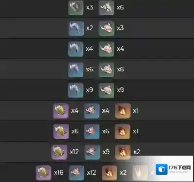 原神云堇突破材料是什么 角色突破素材一览