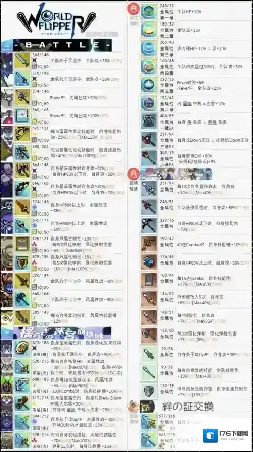 弹射世界冒险武器图鉴一图流 关卡副本装备技能效果获取方法攻略